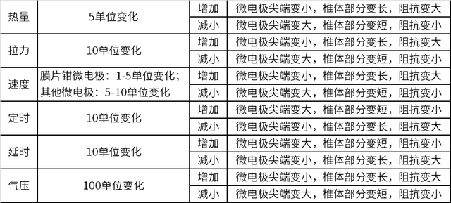玻璃微电极拉制常见问题详解，开启高效稳定拉制体验