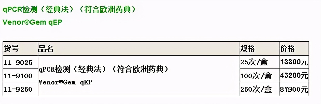 KTH研究人员确定了300种调节细胞分裂过程的蛋白质