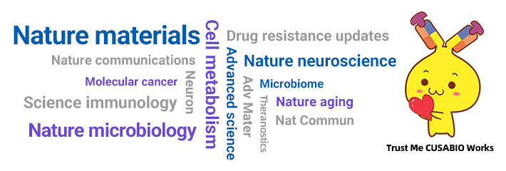 CUSABIO月度高分文献盘点