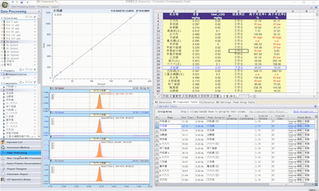 超~便捷的数据处理流程，只为中药农残检测的“你“