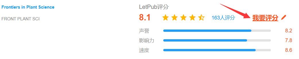 LetPub评分.png