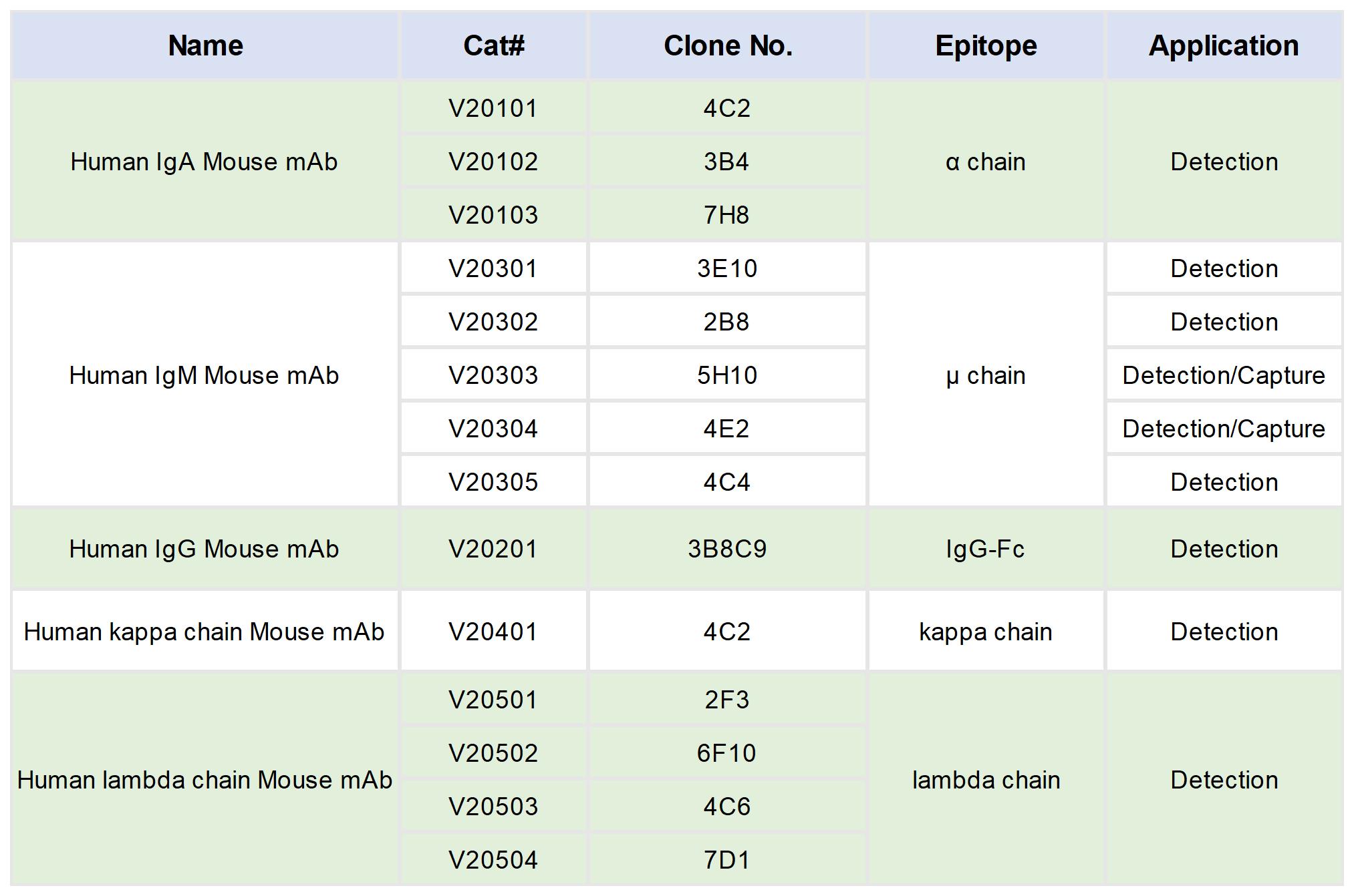 人免疫球蛋白特异性抗体！