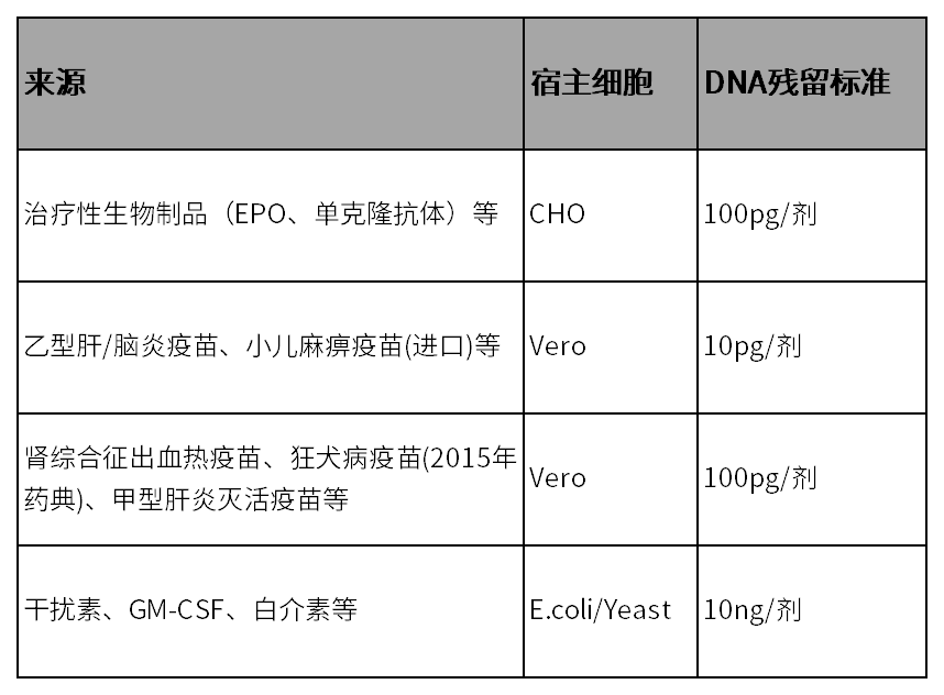 护航全流程！宿主核酸残留去除与检测完整方案
