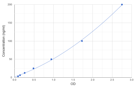人补体C5（C5）ELISA试剂盒促销优惠限时抢