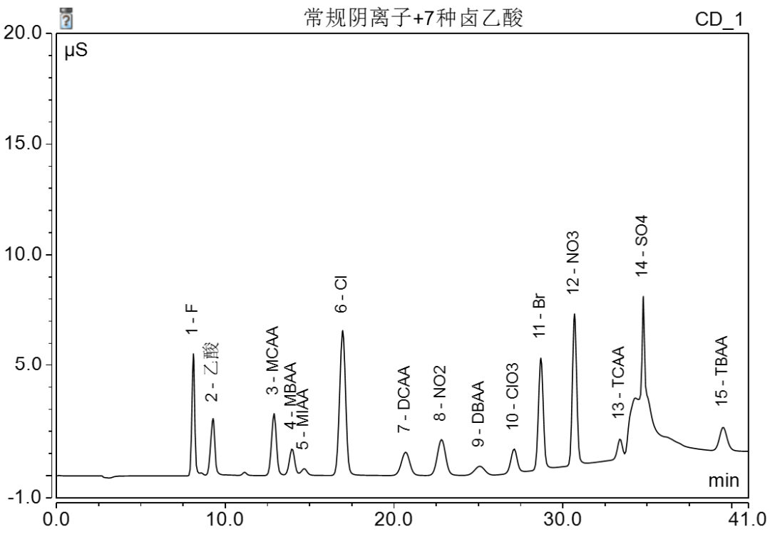 饮水思源-你了解日常饮用水吗？