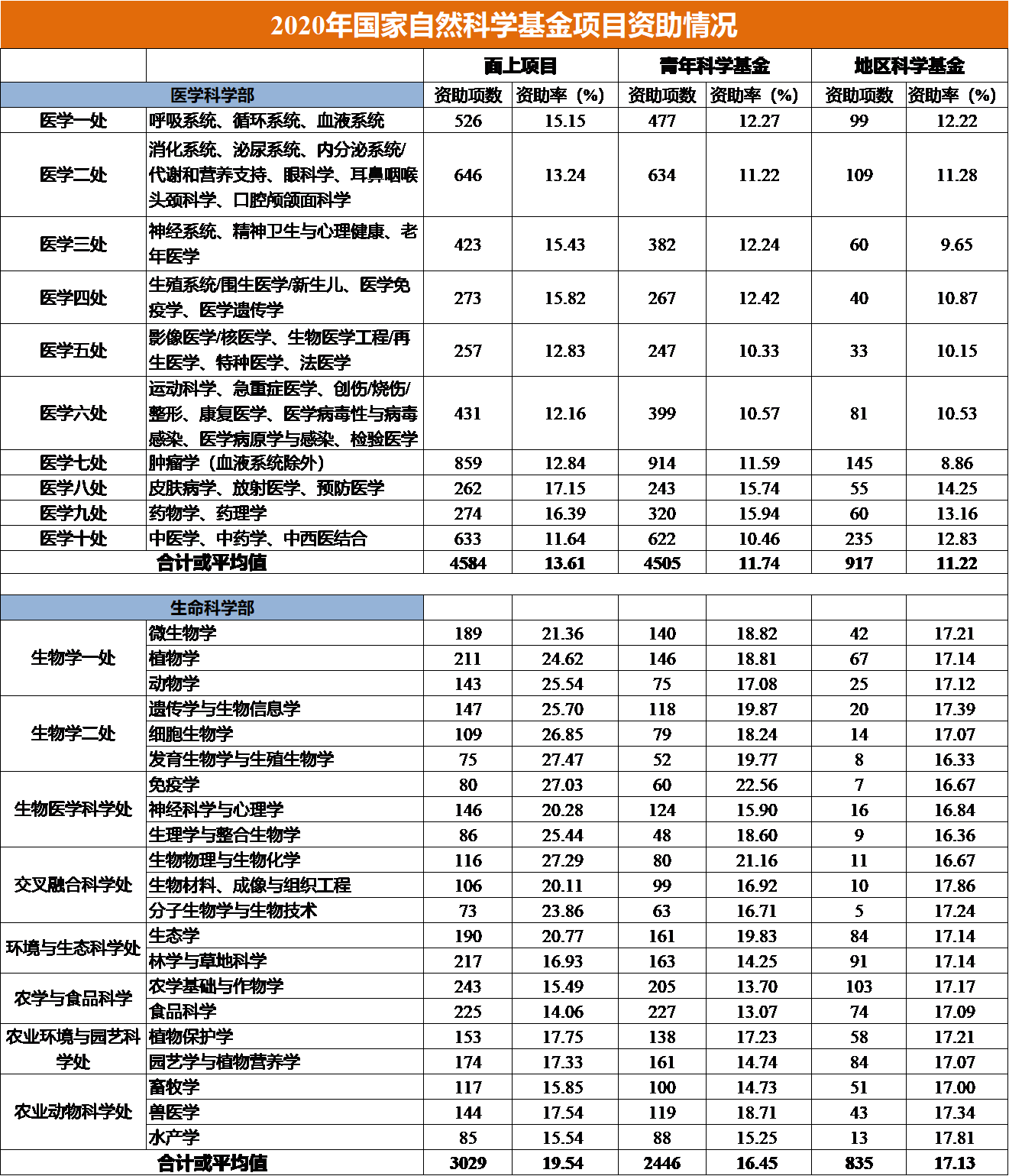 2021 NSFC︱这里有你想要的硬核指南解析