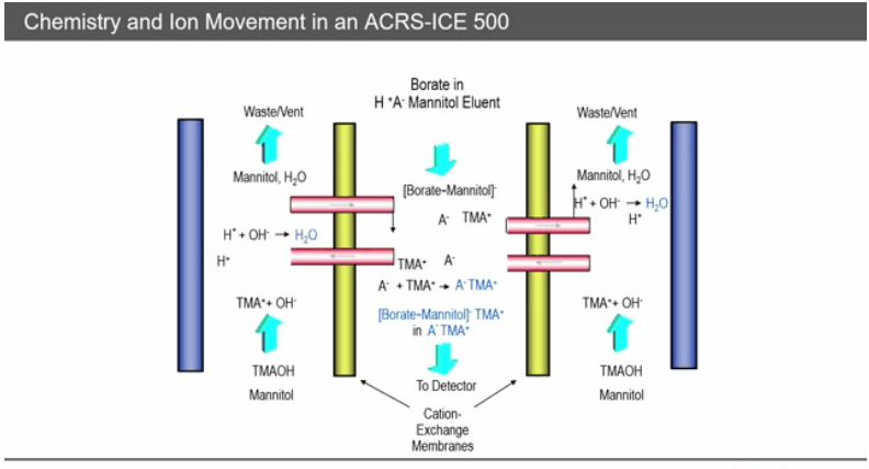 化妆品相关检验标准上新了，您准备好了吗？