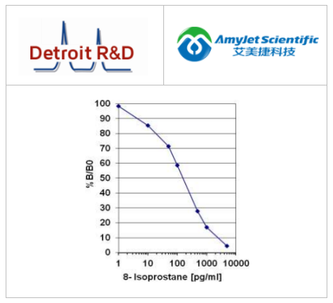 艾美捷Detroit R&D氧化应激ELISA(8-异丙肾丨上腺素)试剂盒 艾美捷Detroit R&D氧化应激ELISA(8-异丙肾丨上腺素)试剂盒