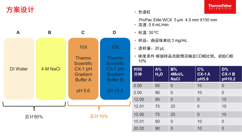 拥有“全能Buffer”，助攻蛋白平台表征