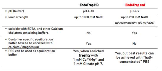 艾美捷内毒素纯化树脂，真正的流通系统！   