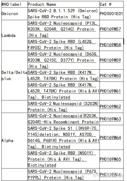 支持全球科研抗疫，艾柏森成功研发Omicron变异株重组蛋白