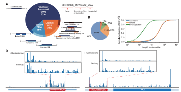 quan球组学大咖2020新进展, Orbitrap助力ding级研究