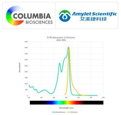 Columbia Biosciences艾美捷SureLight®R-藻红蛋白介绍 Columbia Biosciences艾美捷SureLight®R-藻红蛋白介绍