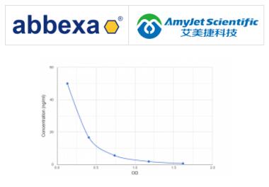 Abbexa 艾美捷小鼠D-二聚体ELISA试剂盒说明书
