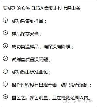 关于ELISA实验的一些原理总结@古朵新闻