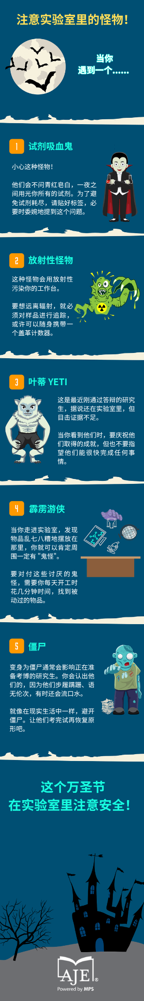 注意实验室里的怪物！