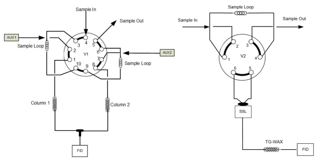 空气中非甲烷总烃及苯系物整体解决方案