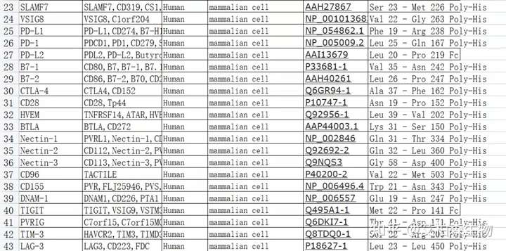 安诺伦重磅代理LB产品精品推荐！双11折扣钜惠超多福利~