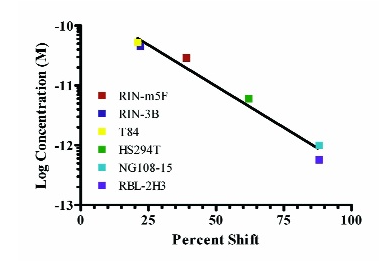 艾美捷CTB-SAP:一种定位工具 艾美捷CTB-SAP:一种定位工具