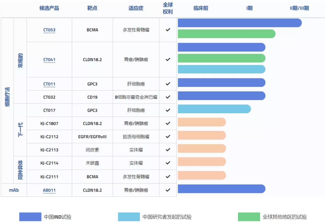 2021H1全球细胞疗法投资报告：融资超73亿美元，12家公司IPO，NK细胞疗法成新风口