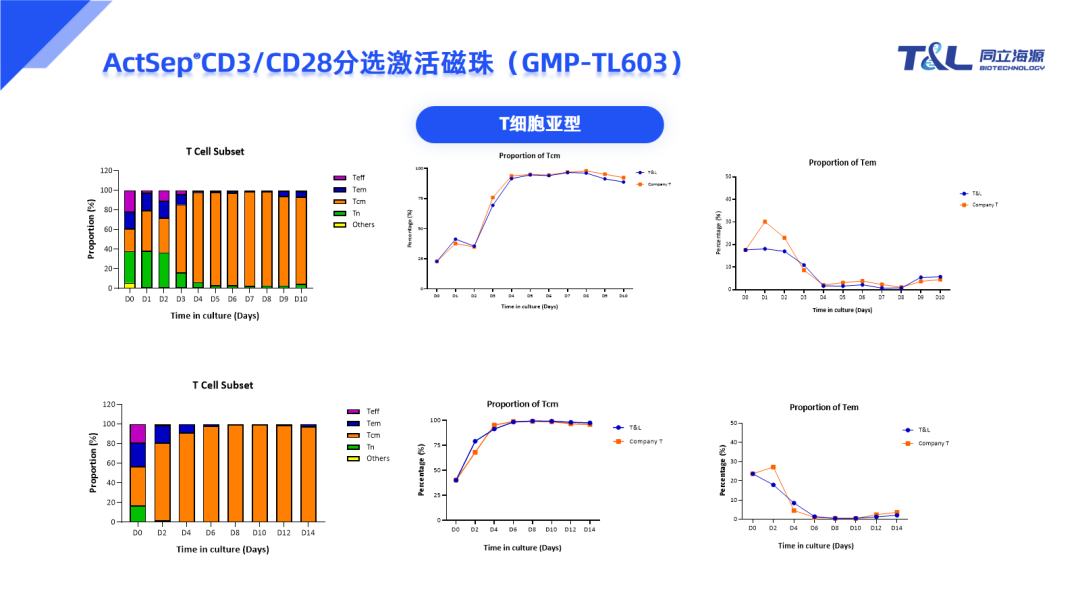 直播回顾 | 慧眼识