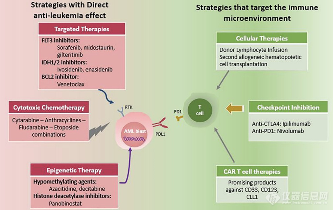 利用光谱流式深度免疫分型揭示DLI治疗后与AML复发相关的T细胞亚群