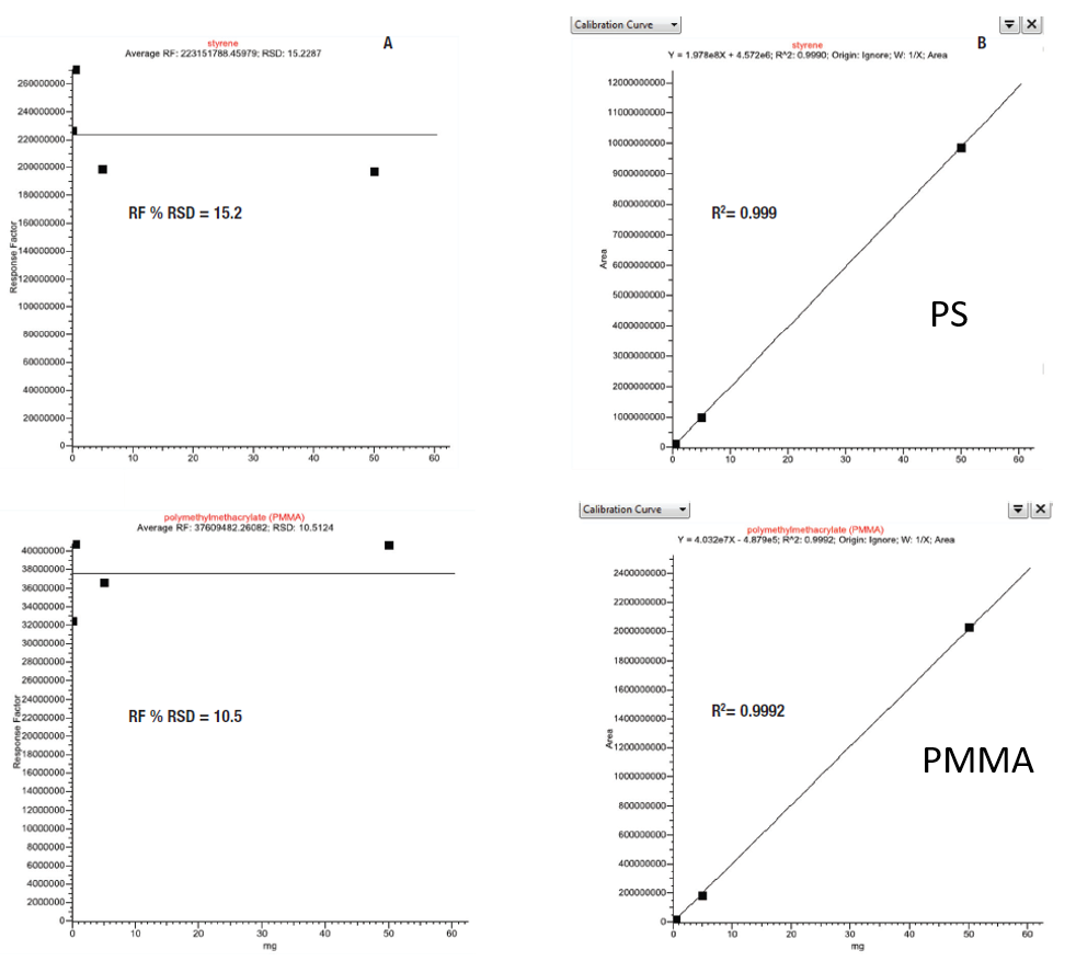 双剑合璧,一锤定音——赛默飞微塑料分析全面解决方案