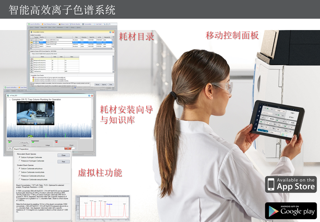 高压快速离子色谱应用方案