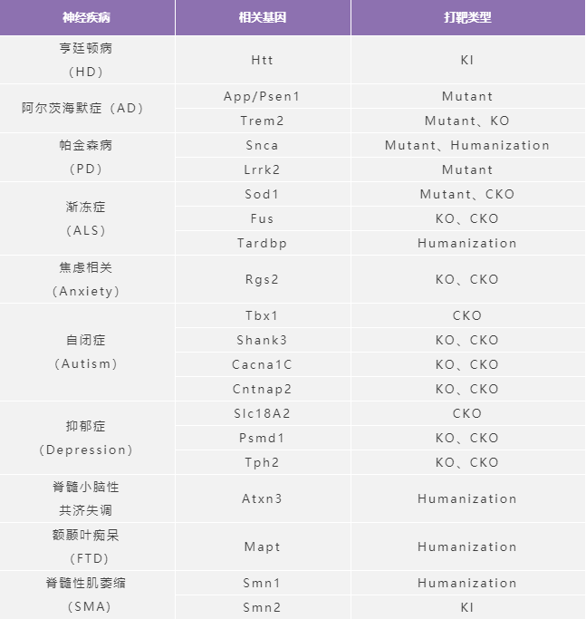 走近亨廷顿症｜被诅咒的“舞蹈”背后的疾病机理研究