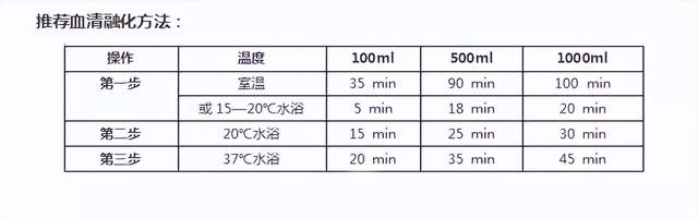 正确的使用及保存血清，才能使血清发挥应有的作用