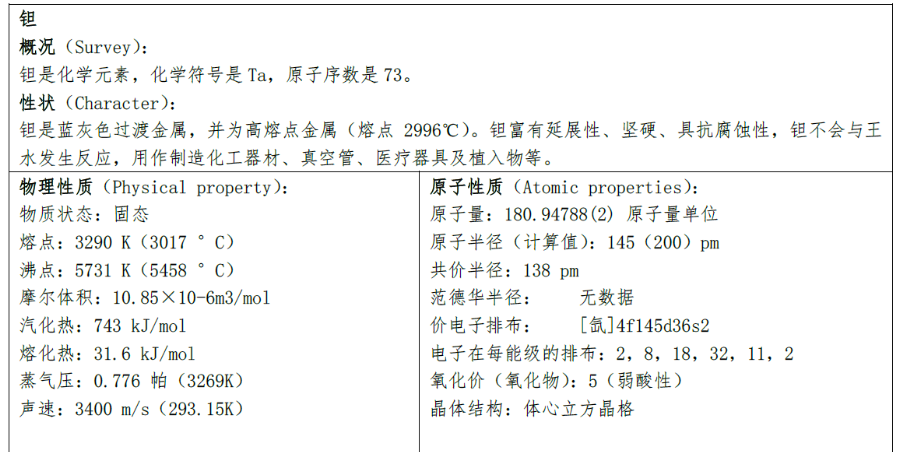 新材料系列之——高纯钽高纯铌中的杂质元素分析