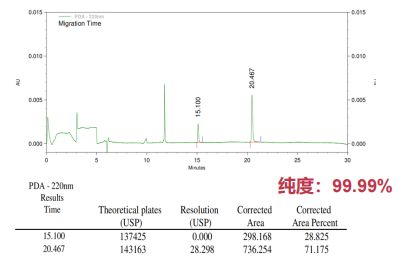 mRNA疫苗研究明星爆品——牛痘病毒加帽酶