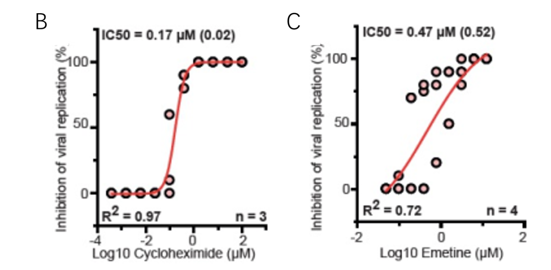质谱发威！德国科学家给新冠做绝育！有望消灭新冠
