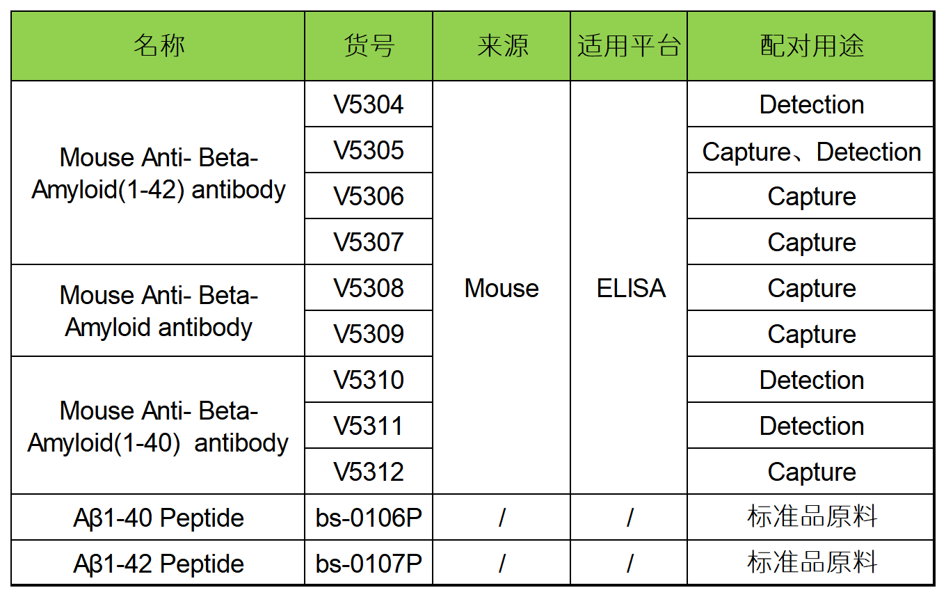 重点推荐 | 高灵敏度“阿尔兹海默病”标志物相关配对抗体！