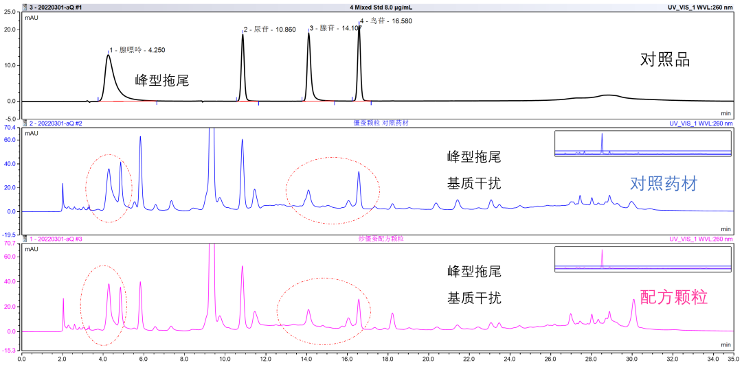中药配方颗粒方法开发没思路？3大妙招来助你！
