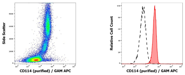 抗人CD114纯化抗体：超值特惠来袭！