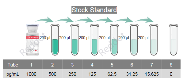 样品制备丨艾美捷通用多巴胺 (DA) ELISA试剂盒