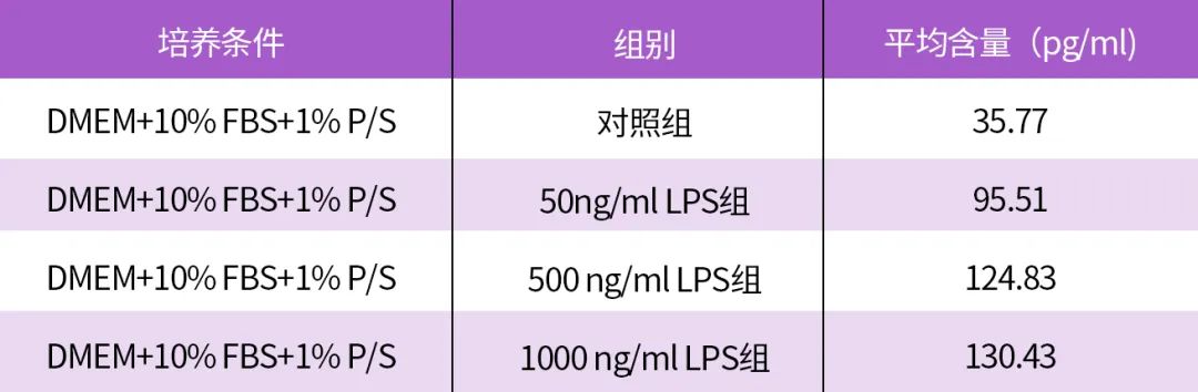 炎症因子—小鼠白介素-6 ELISA检测实例