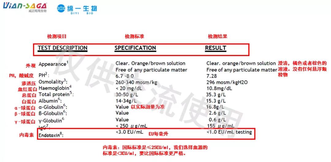 细胞培养之：如何从血清检测指标评价优质血清