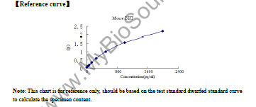 艾美捷 MyBioSource丨MBS266250检测原理