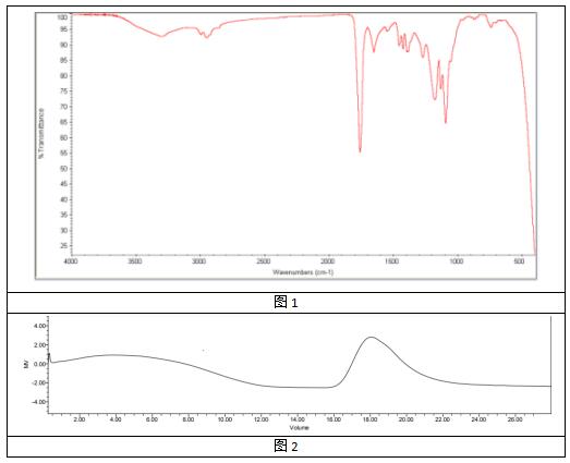 艾美捷PolySciTech PLGA聚(丙交酯-共-乙交酯)说明书 艾美捷PolySciTech PLGA聚(丙交酯-共-乙交酯)说明书