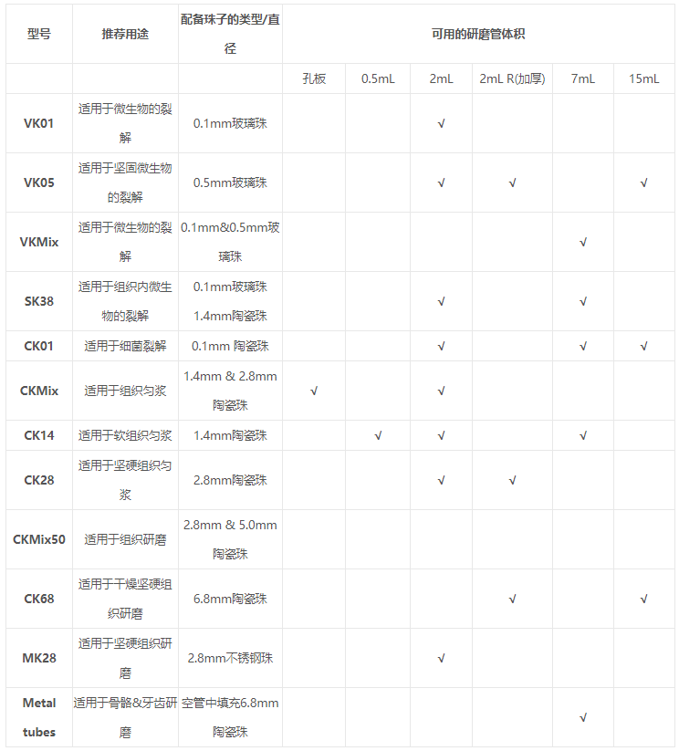 艾美捷关于Precellys研磨珠的选择指南 艾美捷关于Precellys研磨珠的选择指南