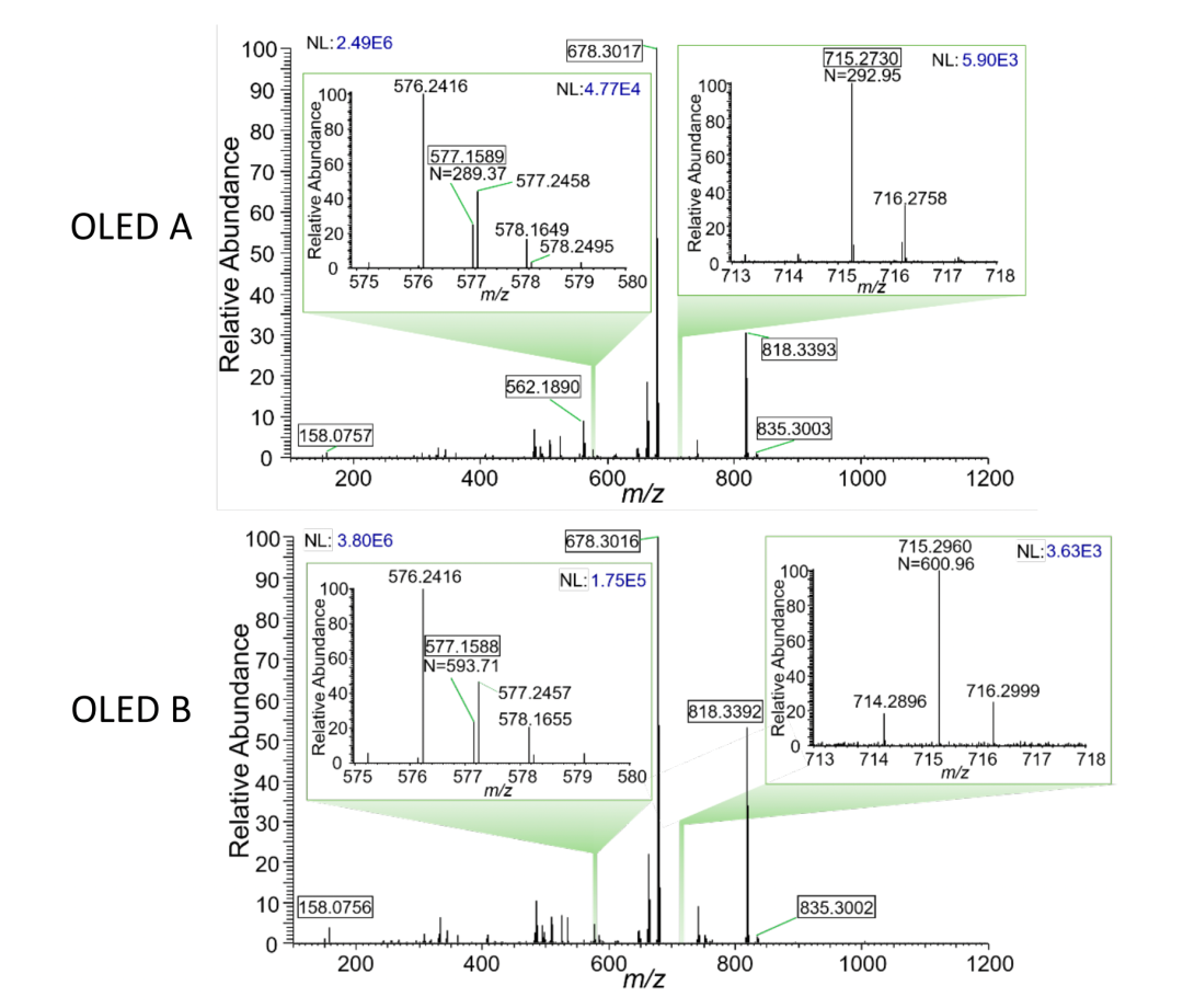 Orbitrap静电场轨道阱超高分辨质谱在OLED分析中的应用