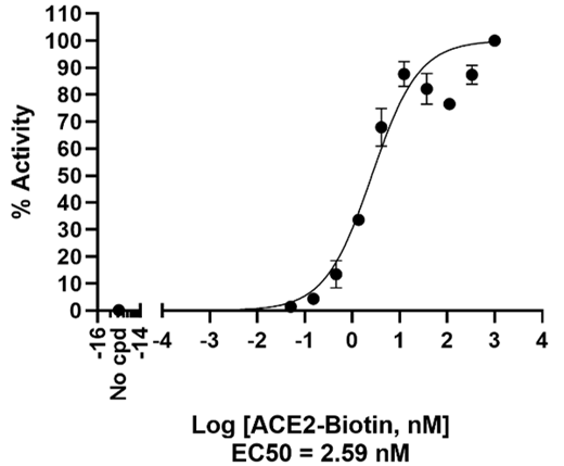 破译 Omicron 新突变体的工具