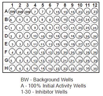 COX荧光抑制剂筛选试剂盒的功能与应用   
