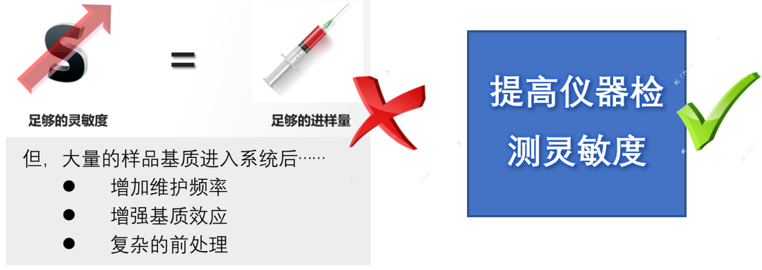  TSQ9610 新品尝鲜 | TSQ9610助力极地环境污染物