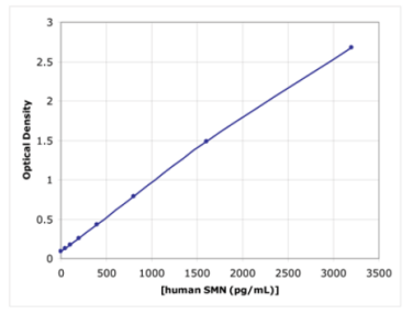 中英文说明丨艾美捷SMN酶联免疫试剂盒 中英文说明丨艾美捷SMN酶联免疫试剂盒