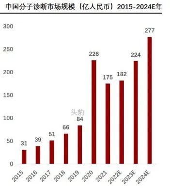 【推荐】分子诊断学的天下还看PCR和NGS！