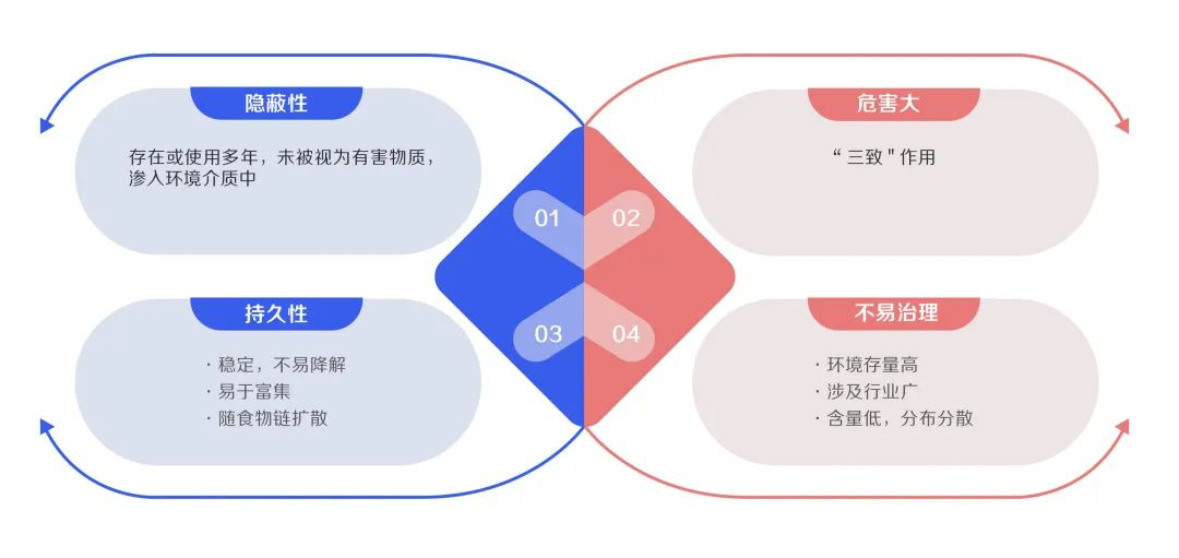 新污染物分析无从下手?我们为您准备好了一整套的GCMS工具