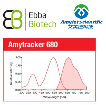 Ebba Biotech 艾美捷 Amytracker淀粉样蛋白和其他蛋白质聚集体检测